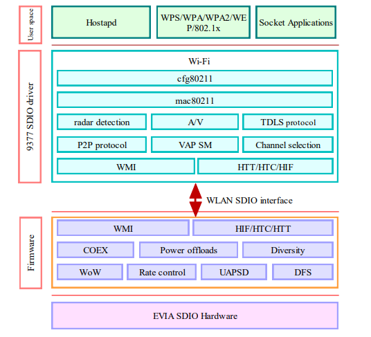 Application Circuit Diagram - iVativ EVIA SDIO Wi-Fi® Module